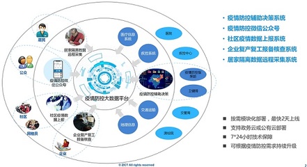 科技戰“疫” 中興網信多面“出擊”，以人工智能通用應用系統助力疫情阻擊